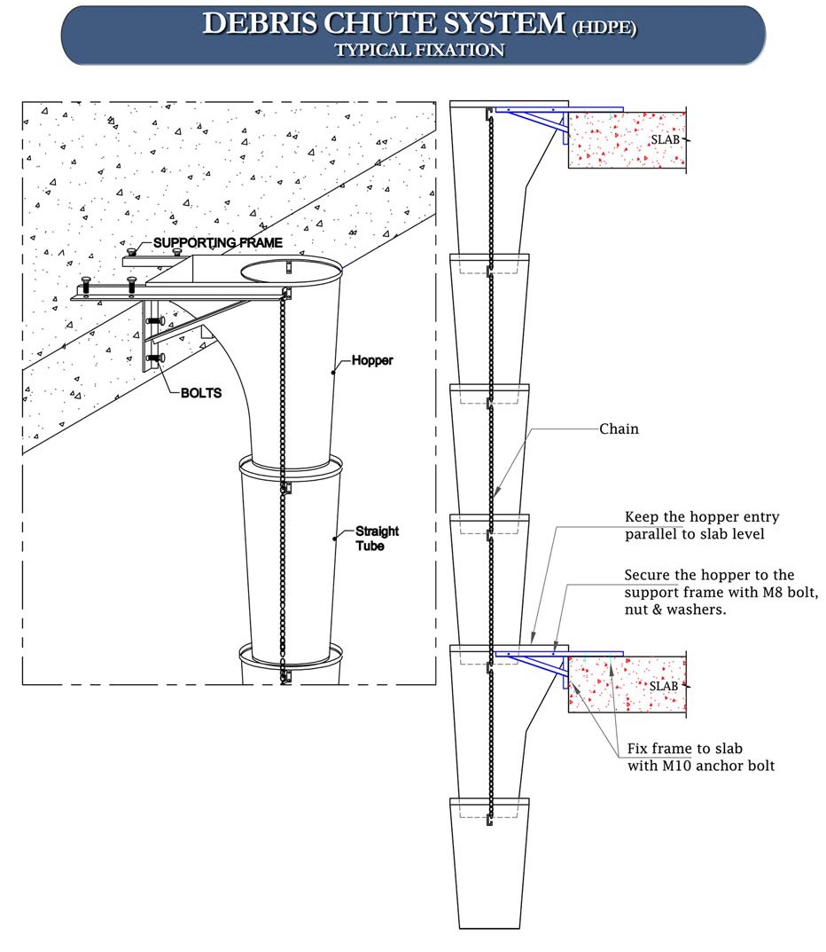 DEBRIS CHUTE SYSTEM TYPICAL FIXATION